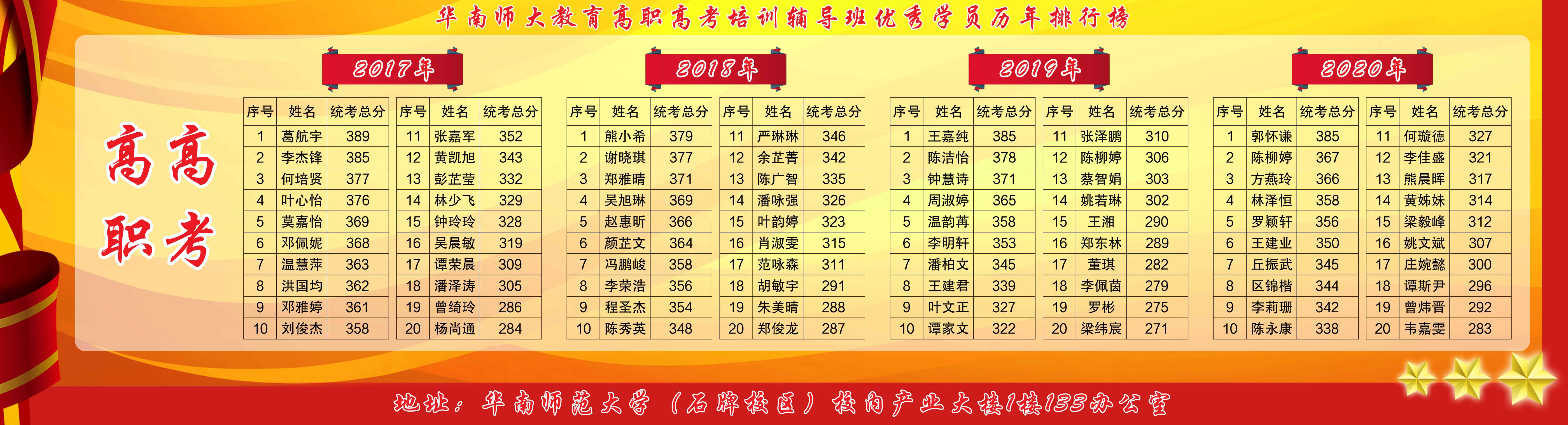 學習概況