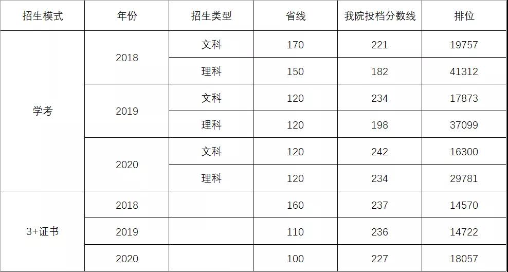 2021年廣東工貿(mào)職業(yè)技術(shù)學(xué)院春季分類招生計劃(圖3)