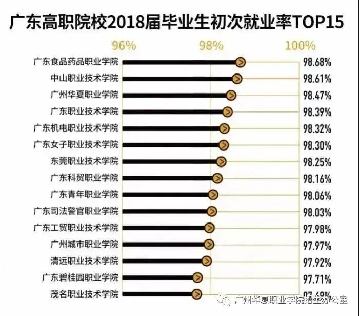 2021廣州華夏職業(yè)技術(shù)學(xué)院3+證書招生(圖3)