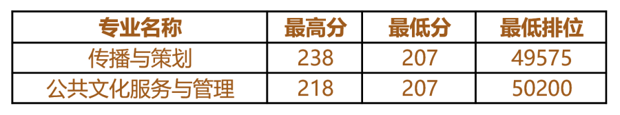 2021年廣東舞蹈戲劇職業(yè)學(xué)院3+證書招生專業(yè)(圖3)