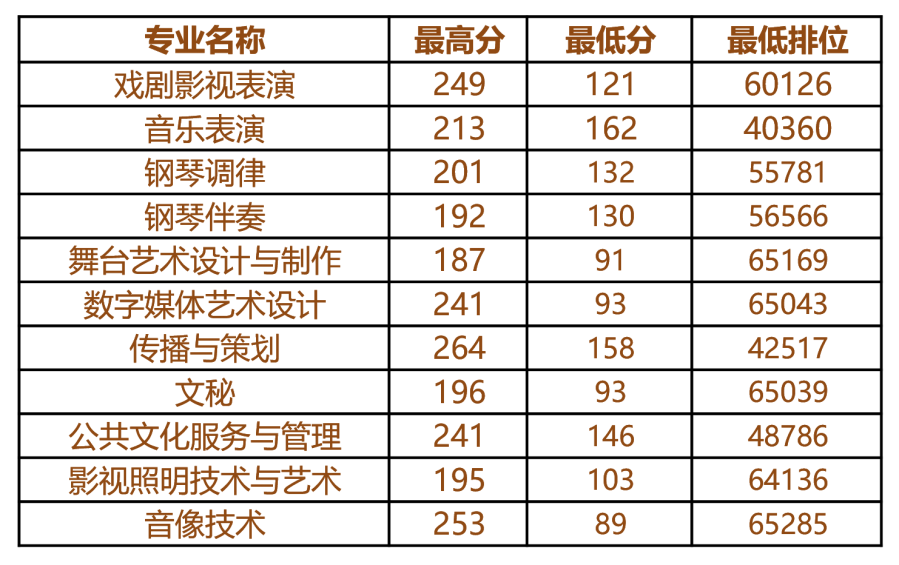 2021年廣東舞蹈戲劇職業(yè)學(xué)院3+證書招生專業(yè)(圖4)