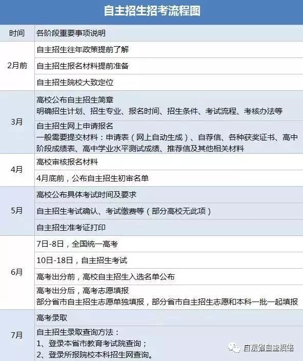 什么是自主招生，廣東自主招生是什么意思(圖2)
