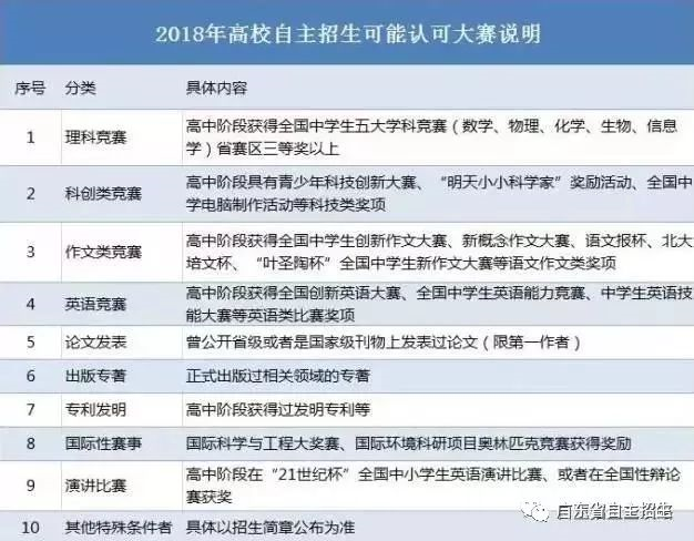 什么是自主招生，廣東自主招生是什么意思(圖4)