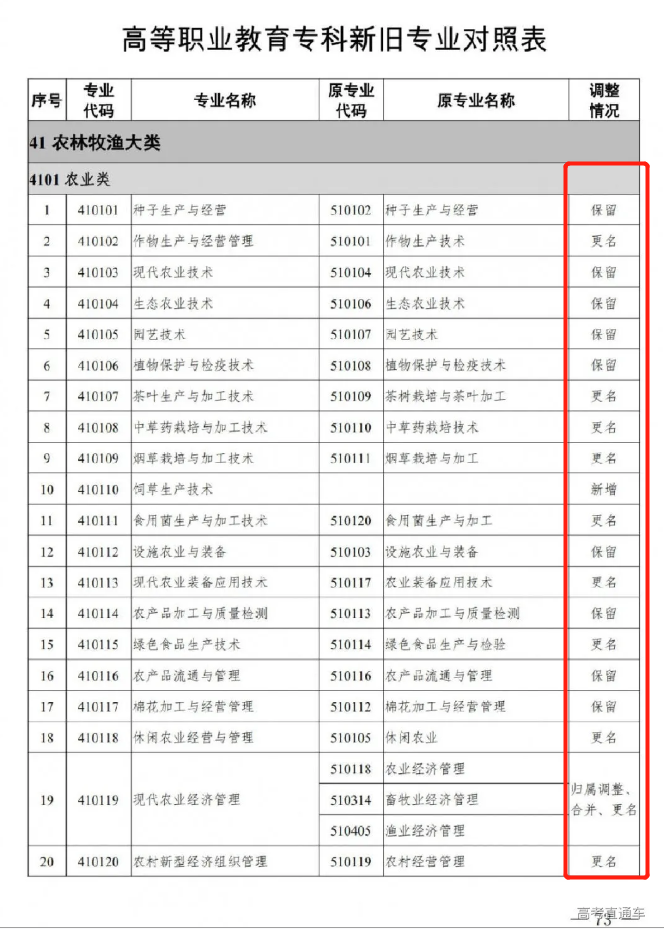 廣東今年高職自主招生會推遲嗎？(圖1)