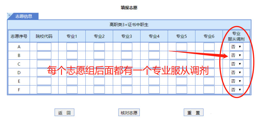 廣東高職高考志愿填報中服從調劑是什么意思？(圖1)