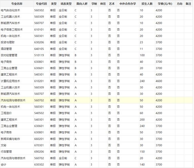 2021年還有高職擴招嗎？(圖2)