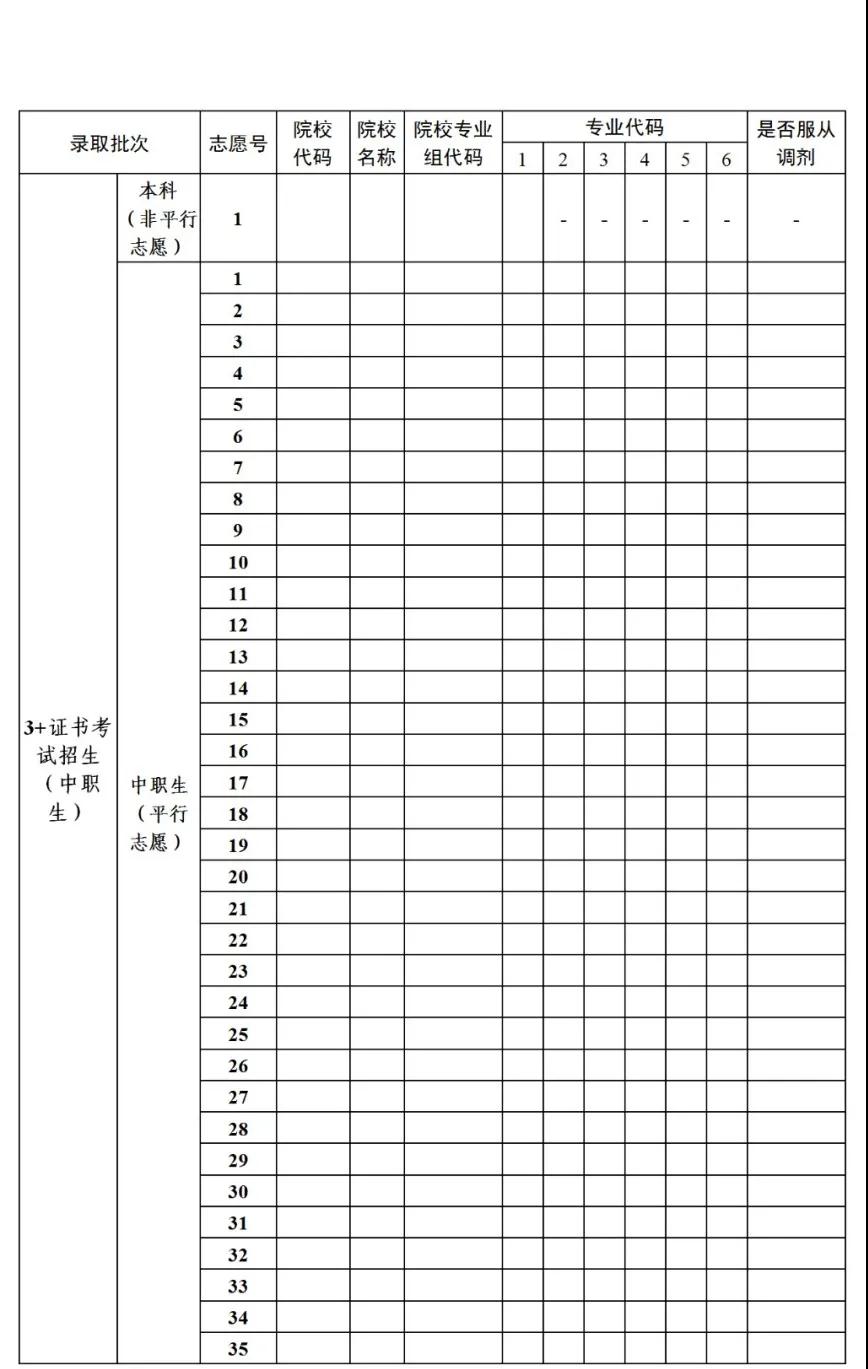 關(guān)于做好2021年普通高等學(xué)校春季考試招生志愿填報(bào)工作的通知(圖2)