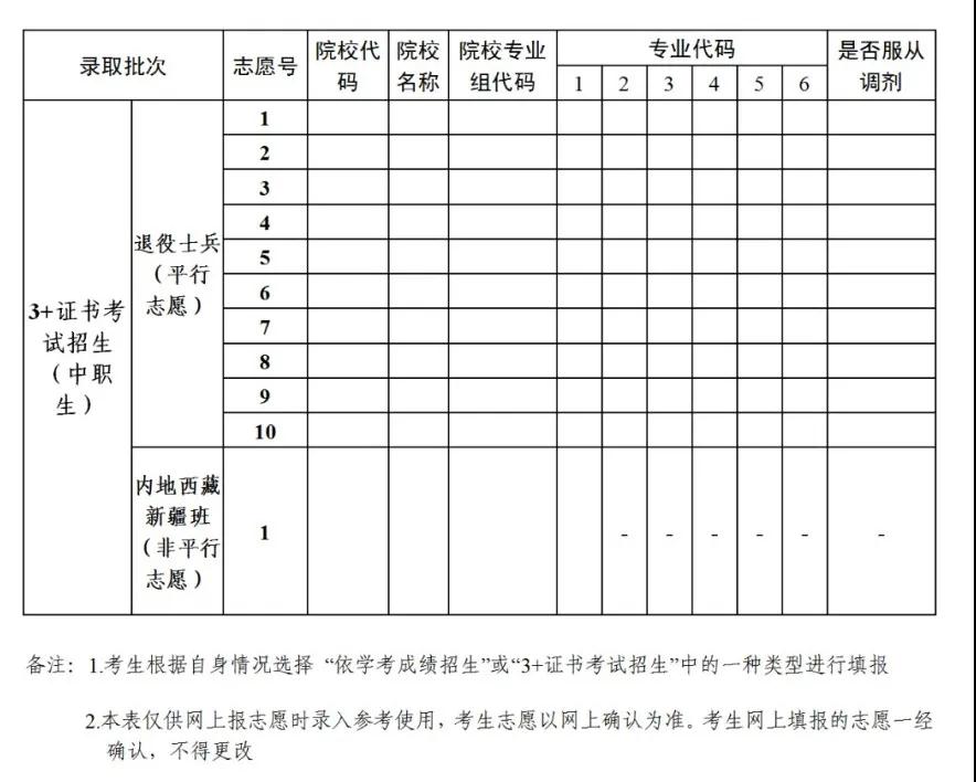 關(guān)于做好2021年普通高等學(xué)校春季考試招生志愿填報(bào)工作的通知(圖3)
