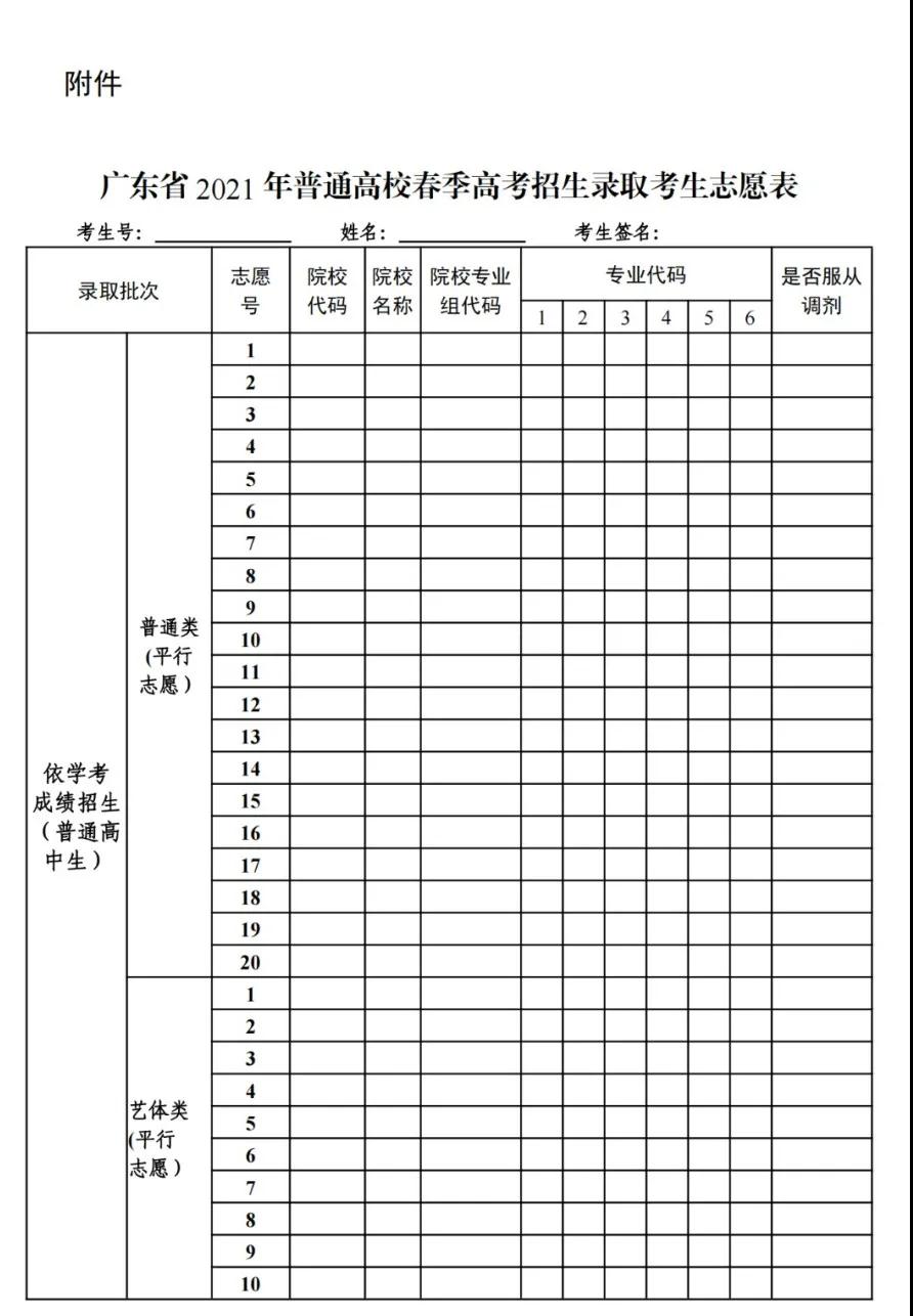 關(guān)于做好2021年普通高等學(xué)校春季考試招生志愿填報(bào)工作的通知(圖1)