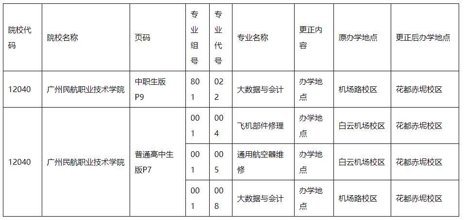 2021年廣東省普通高校春季高考統(tǒng)一招生專業(yè)目錄更正通知(圖1)