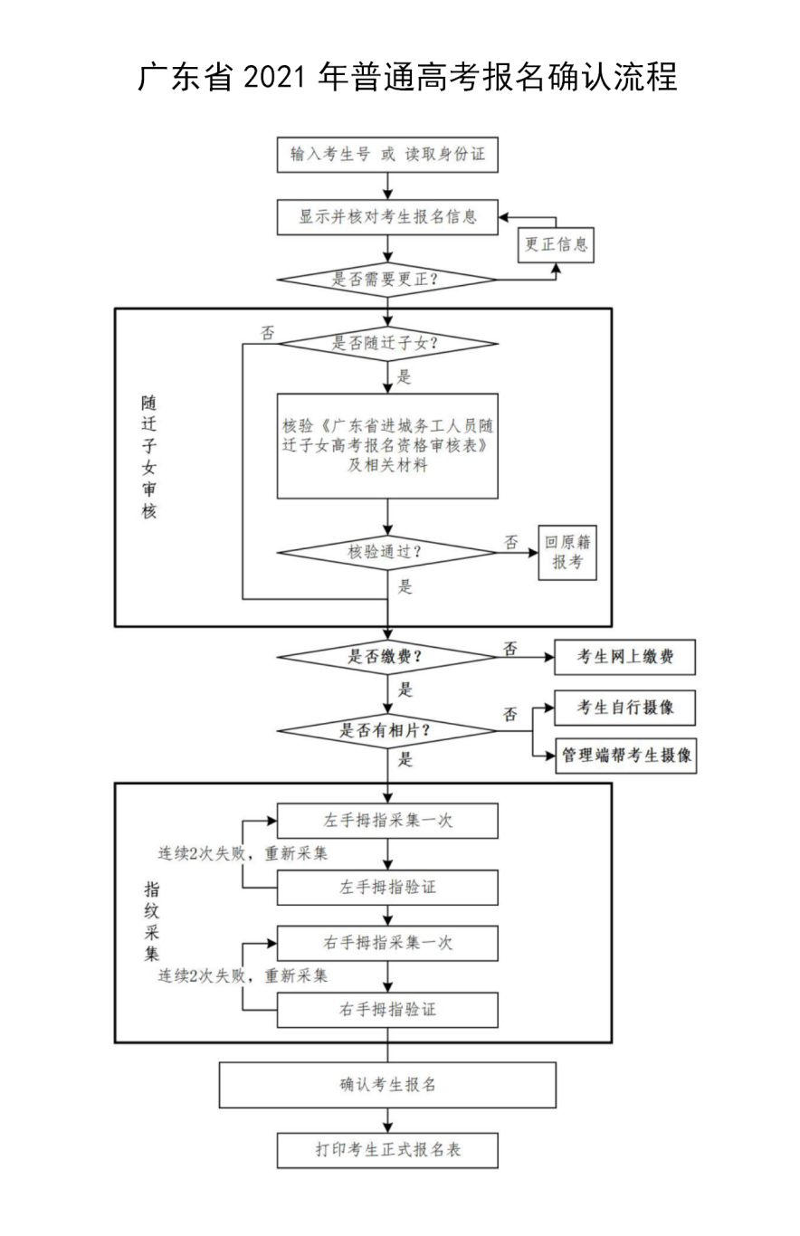 關(guān)于廣東高職高考的報名時間(圖2)