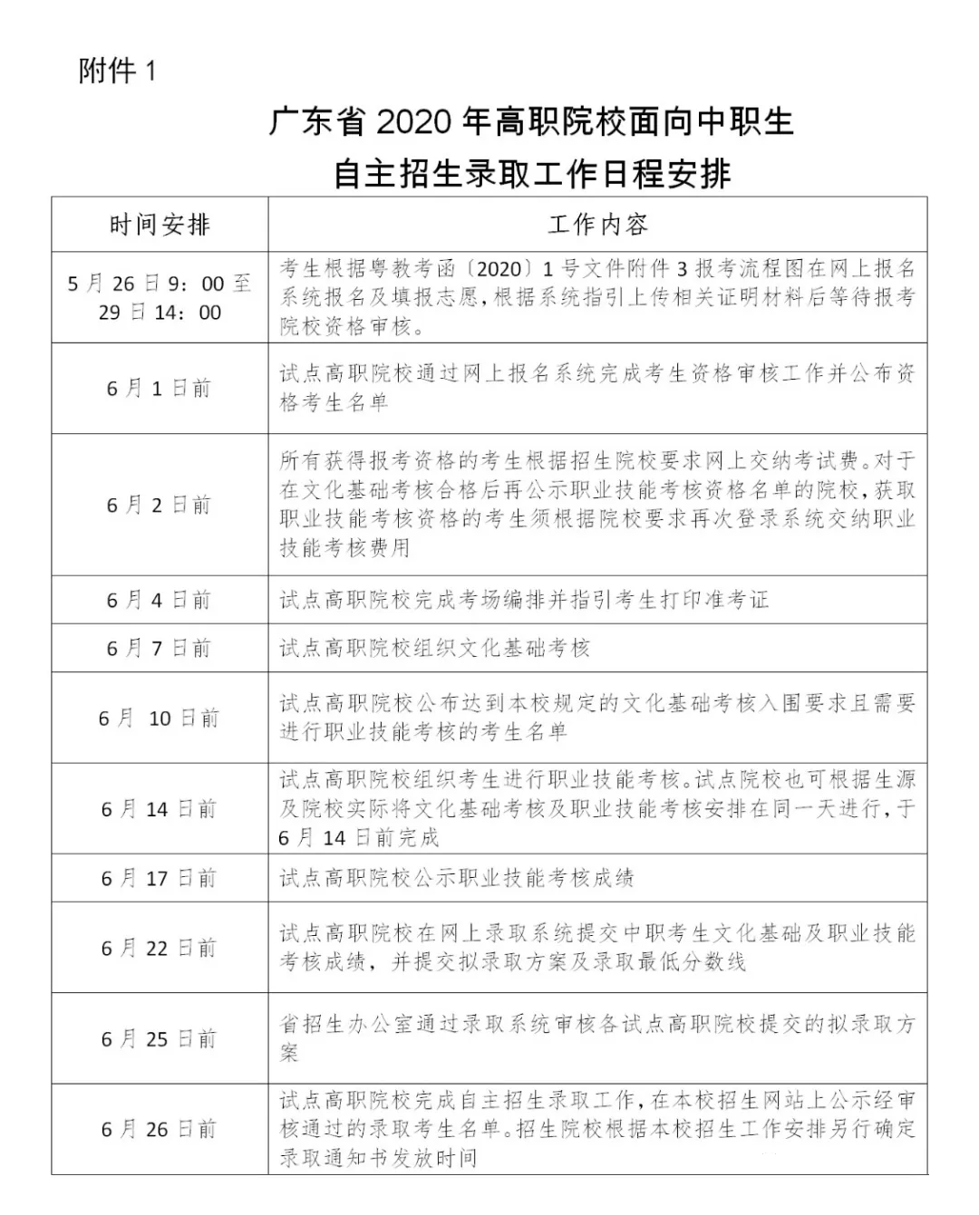 詳細說明來了：自主招生報名條件/考核/填報志愿！(圖1)
