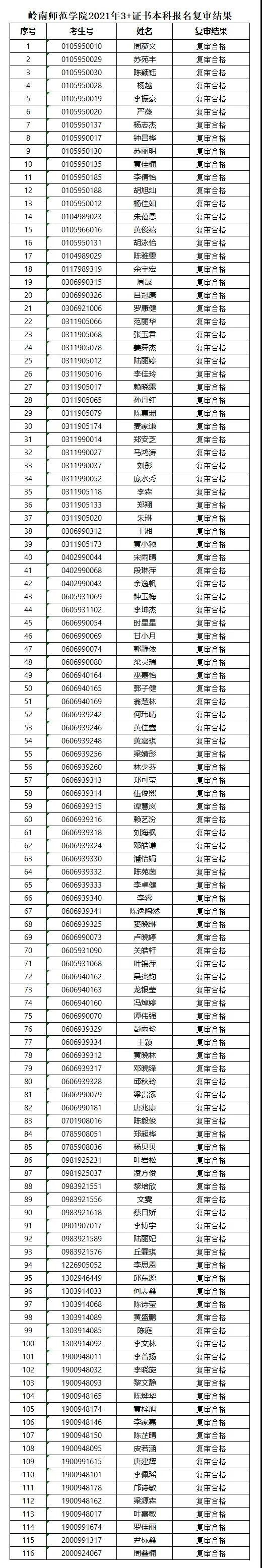 2021年嶺南師范學(xué)院“3+證書”本科報(bào)名復(fù)審結(jié)果通知(圖1)