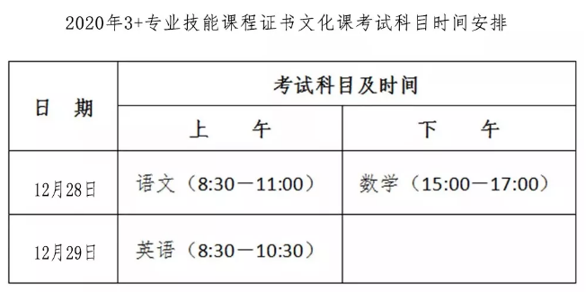 3+證書怎么報(bào)名(圖2)