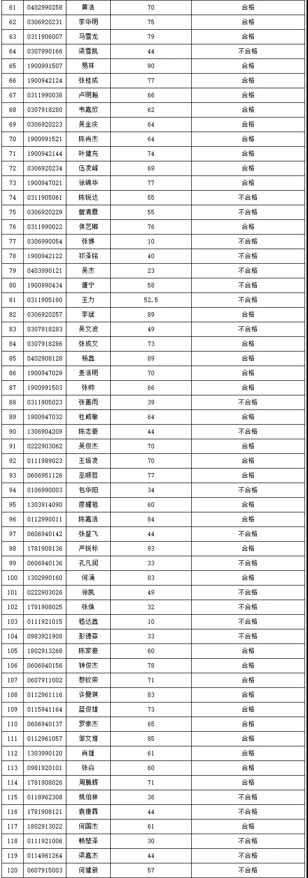 2021年3+證書(shū)本科技測(cè)成績(jī)出爐！(圖11)