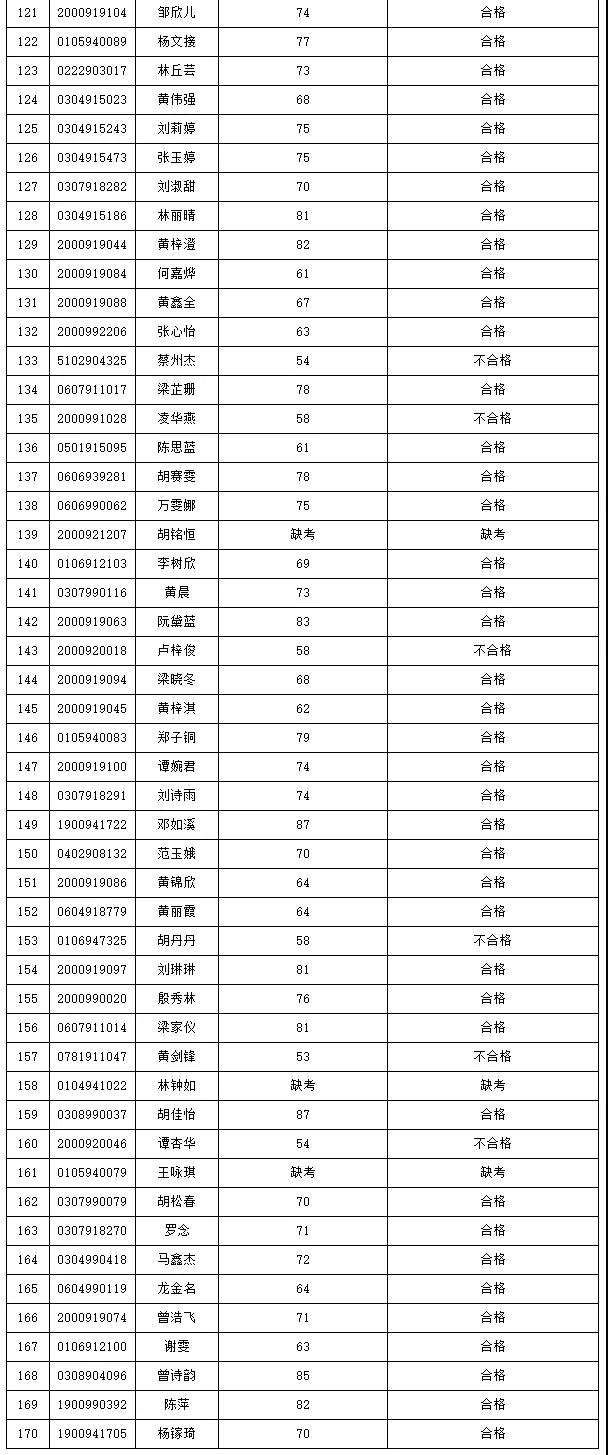 2021年3+證書(shū)本科技測(cè)成績(jī)出爐！(圖9)