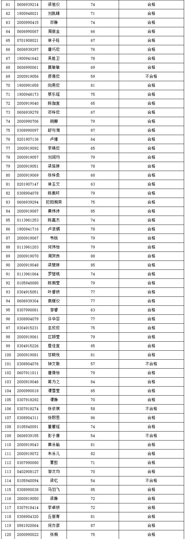 2021年3+證書(shū)本科技測(cè)成績(jī)出爐！(圖8)