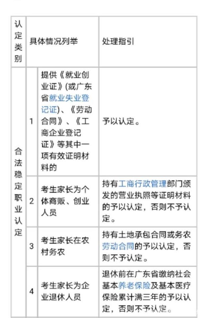 外省戶口參加廣東高職高考報(bào)考條件(圖1)
