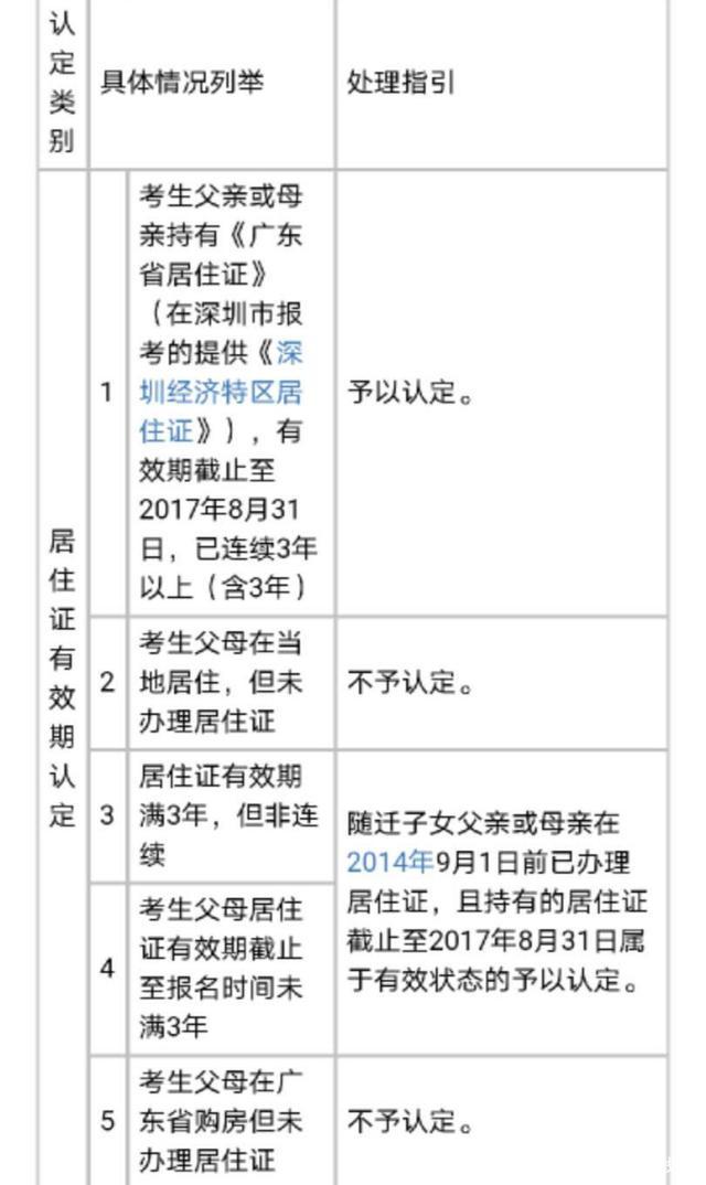 外省戶口參加廣東高職高考報(bào)考條件(圖2)