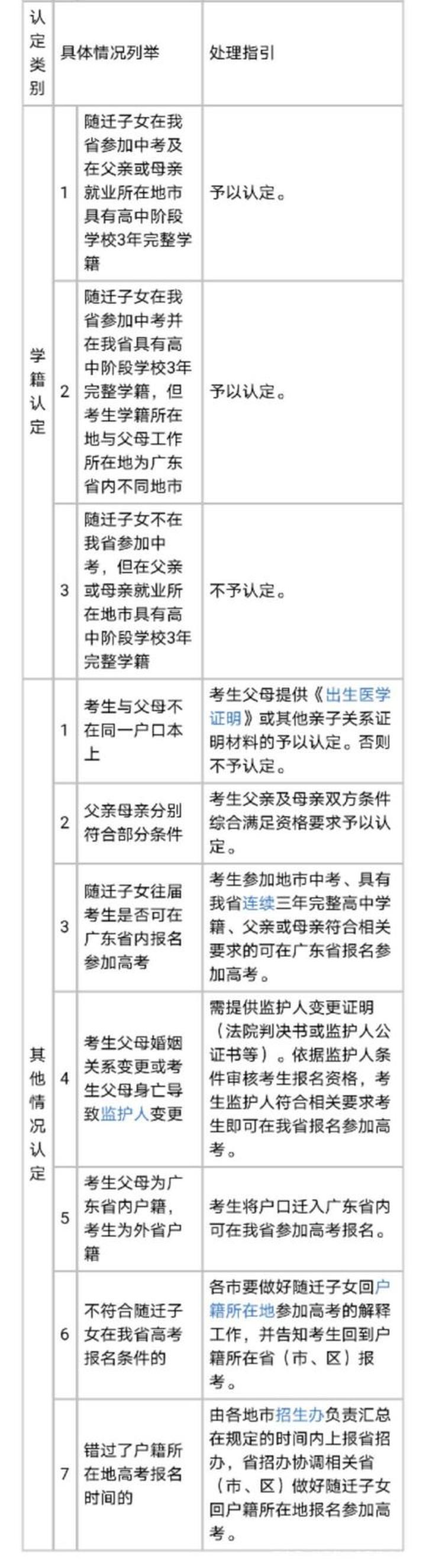 外省戶口參加廣東高職高考報(bào)考條件(圖5)