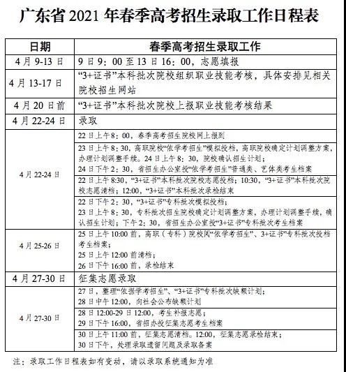 高職高考模擬投檔什么意思？(圖1)