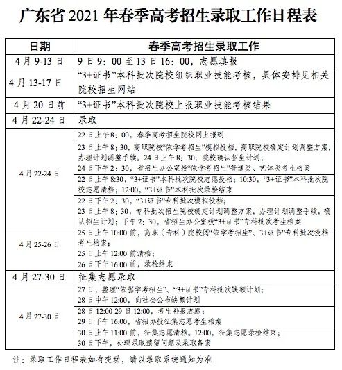 2021年3+證書投檔流程大公開(圖1)