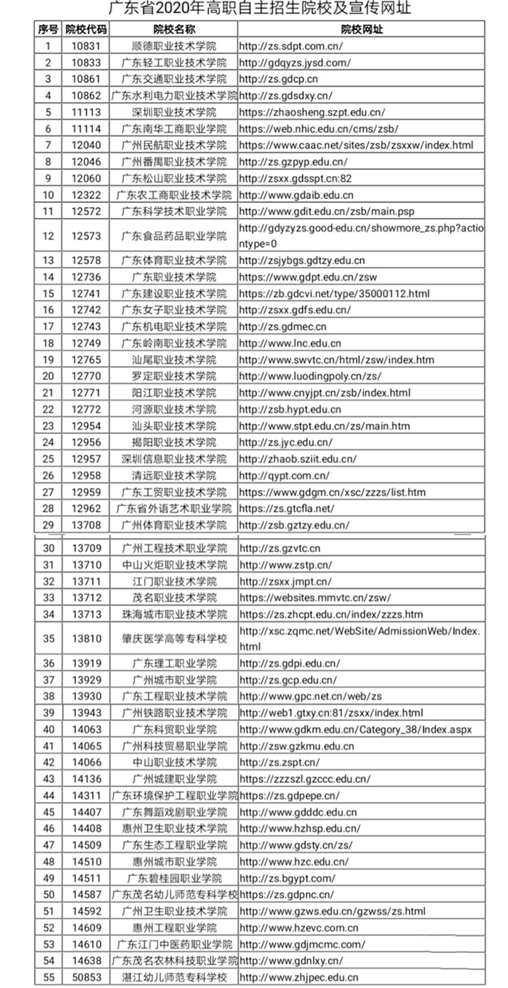中職生參加的高職自主招生是什么？(圖1)