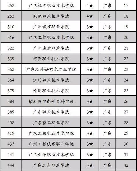 廣東高職高考學(xué)校哪里好？(圖3)