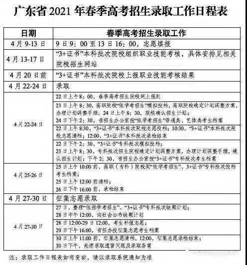 2021年3+證書?？平袢臻_始投檔錄??！(圖1)