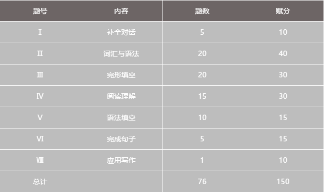 廣東高職高考考什么內(nèi)容？(圖1)