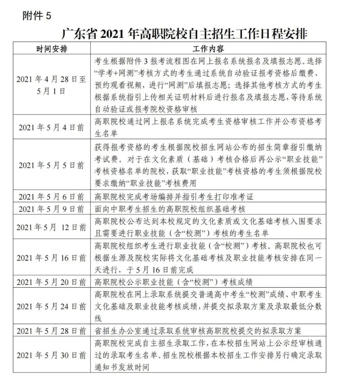 廣東高職自主招生方案公布！你符合條件嗎？(圖1)