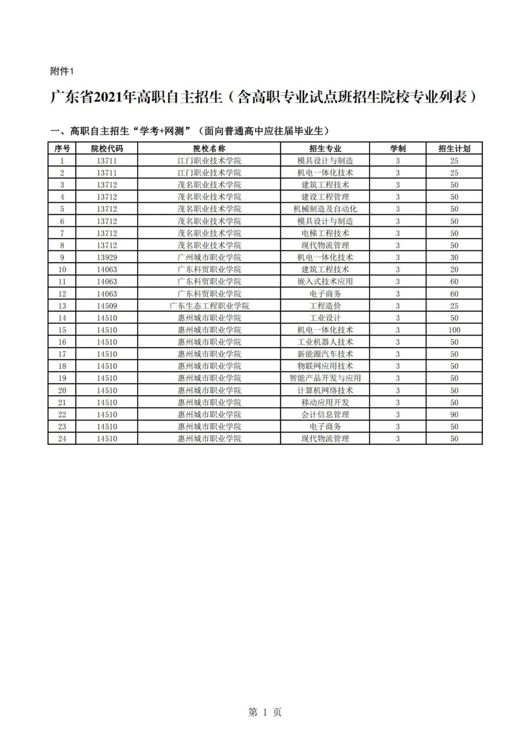 廣東高職自主招生方案公布！你符合條件嗎？(圖3)