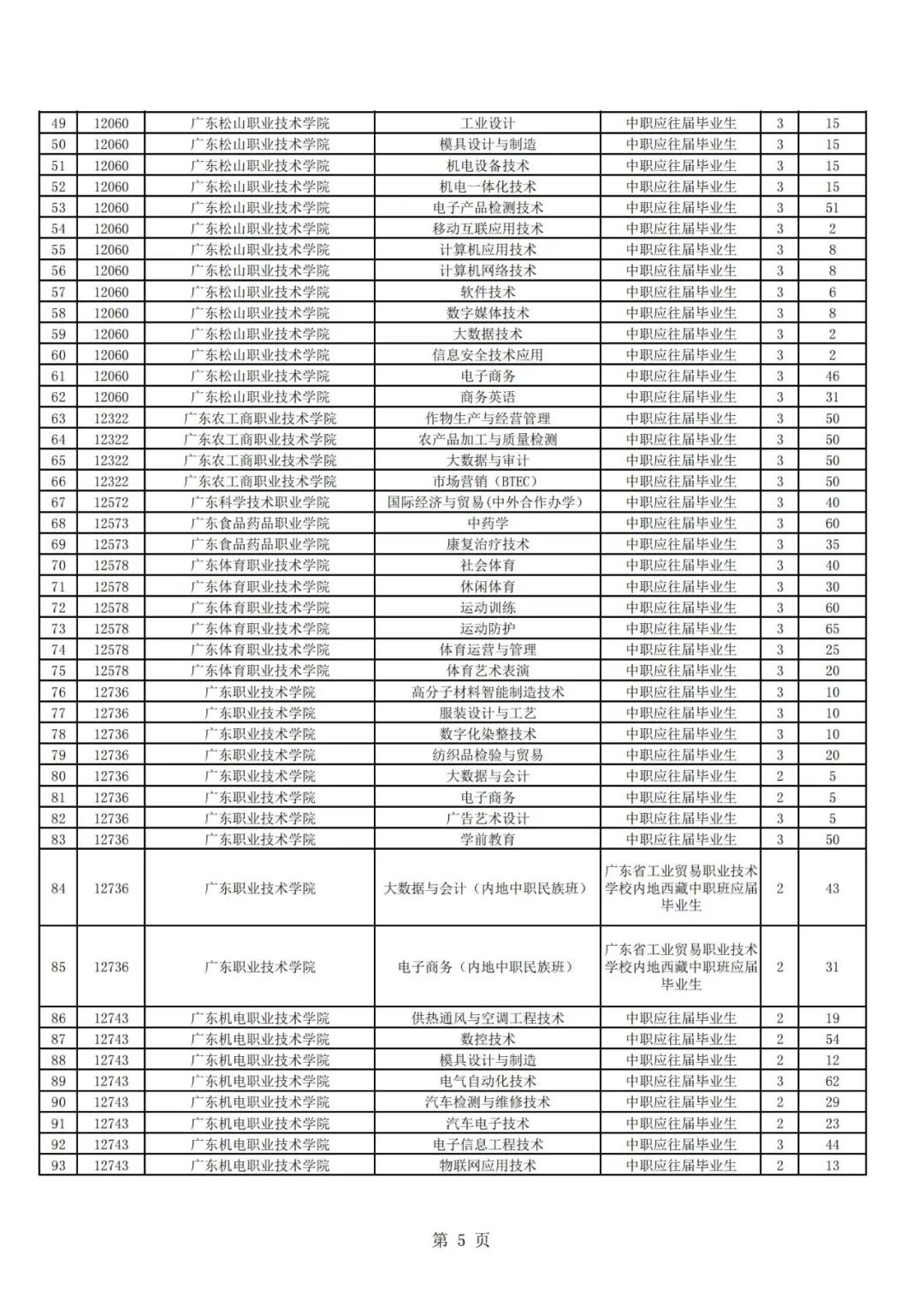 廣東高職自主招生方案公布！你符合條件嗎？(圖7)