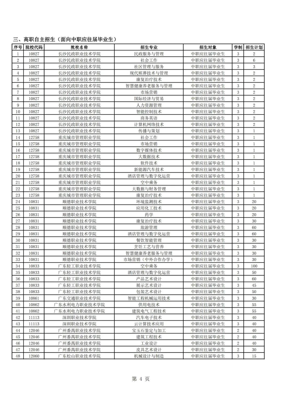 廣東高職自主招生方案公布！你符合條件嗎？(圖6)