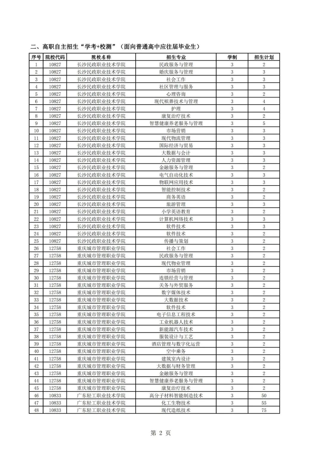 廣東高職自主招生方案公布！你符合條件嗎？(圖4)