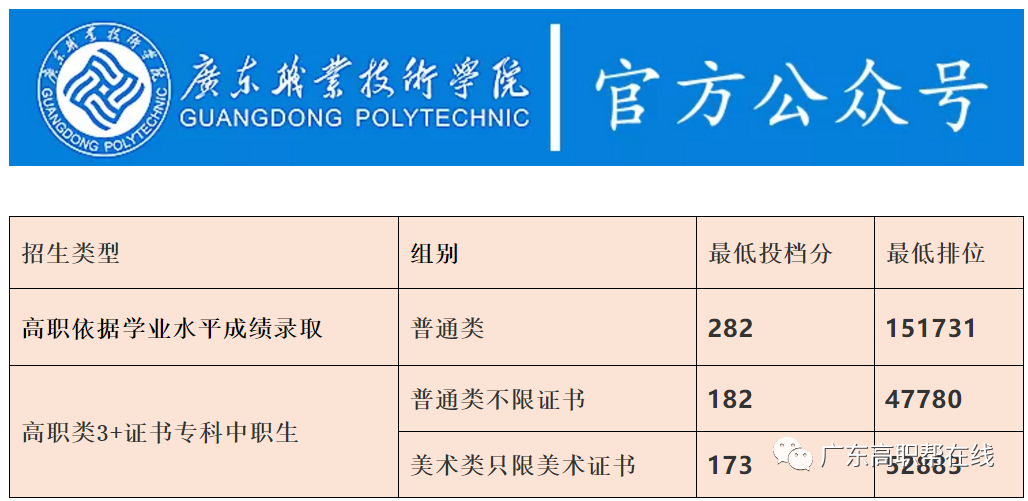 2021廣東多所公辦?？圃盒９?+證書最低投檔線及排名！(圖10)