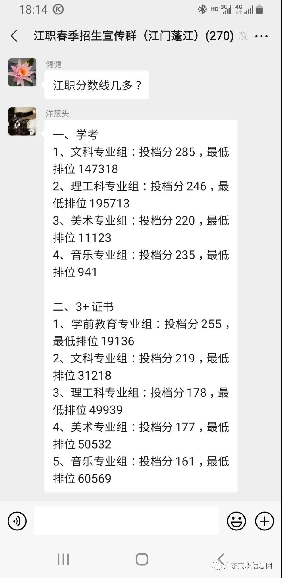 2021廣東多所公辦專科院校公布3+證書最低投檔線及排名！(圖16)