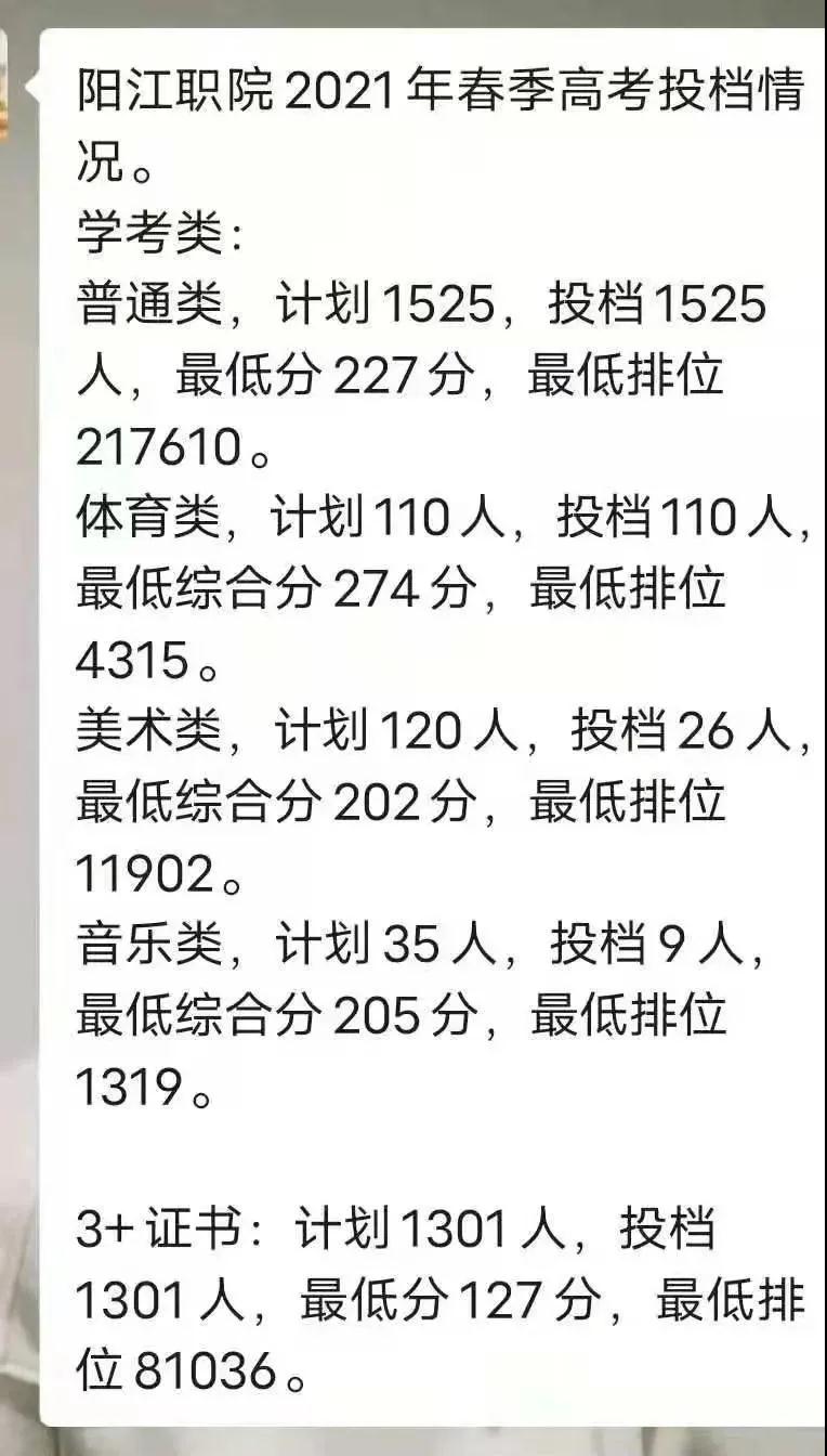2021廣東多所公辦?？圃盒９?+證書最低投檔線及排名！(圖17)
