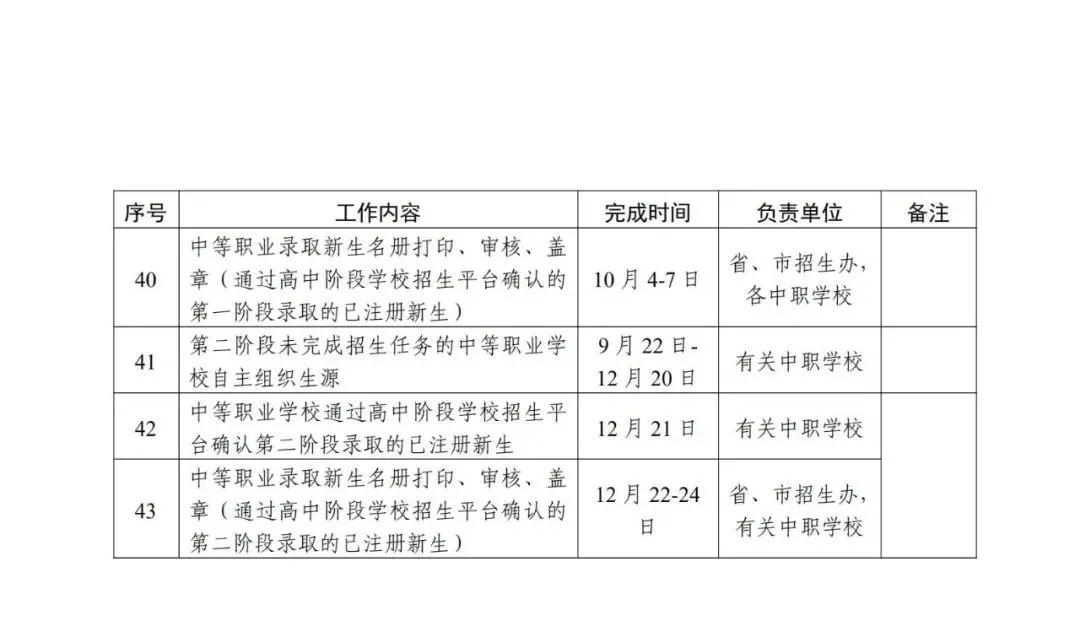 2021年廣東省高中階段學(xué)校招生錄取工作實施辦法公布(圖4)