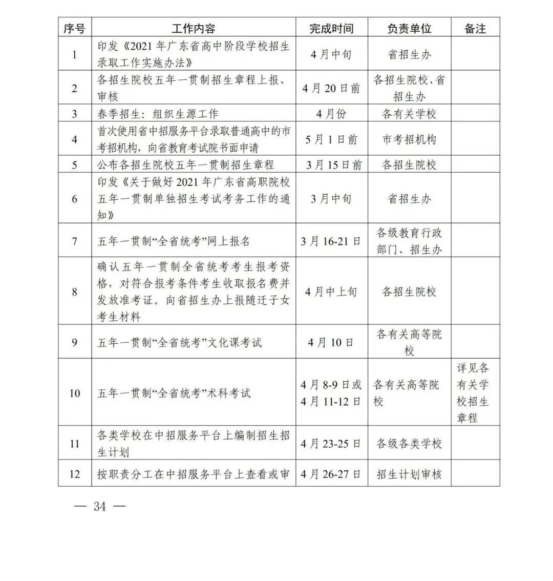 2021年廣東省高中階段學(xué)校招生錄取工作實施辦法公布(圖1)