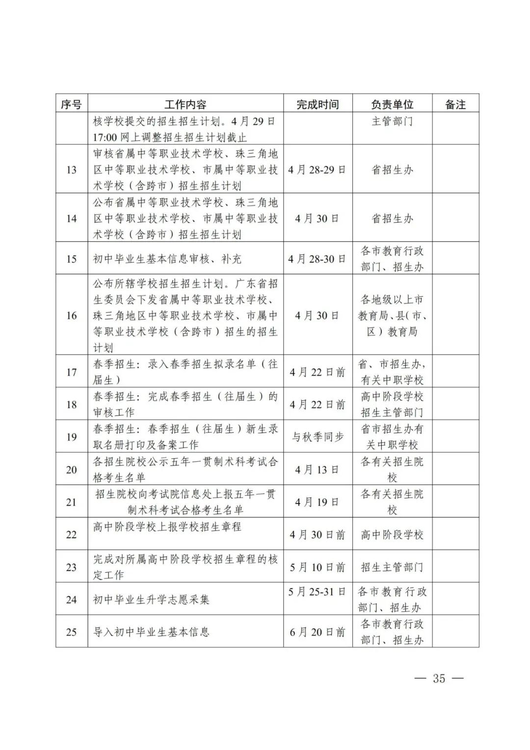 2021年廣東省高中階段學(xué)校招生錄取工作實施辦法公布(圖2)