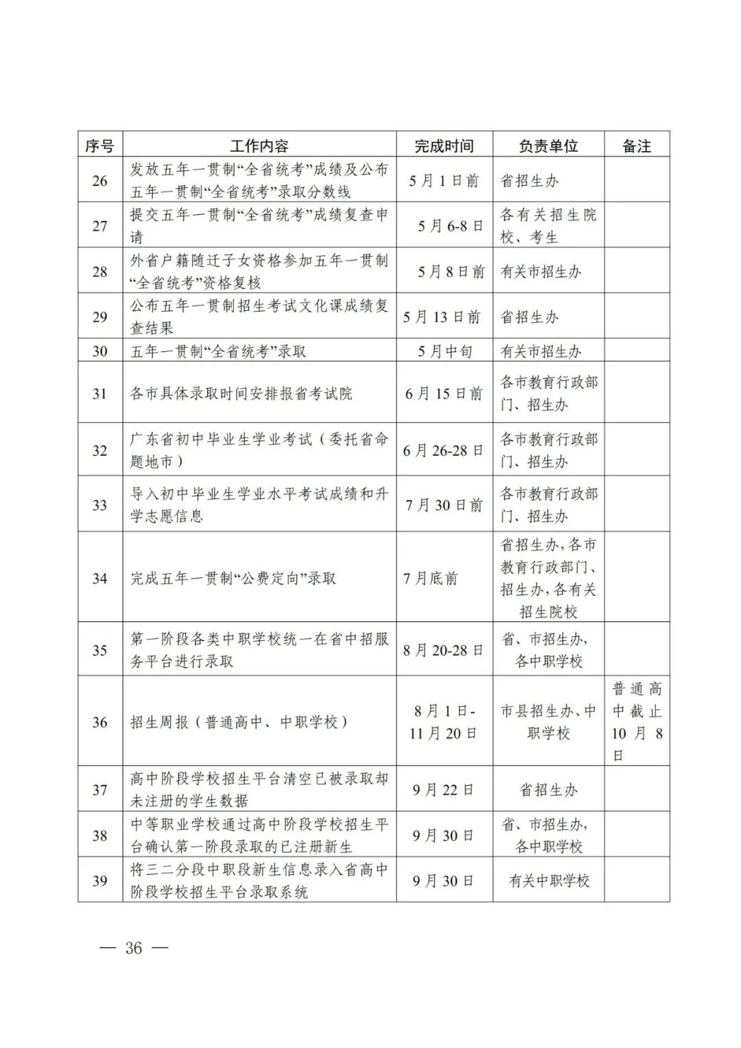 2021年廣東省高中階段學(xué)校招生錄取工作實施辦法公布(圖3)