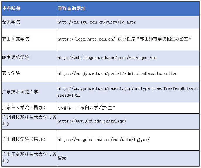 2021年3+證書錄取查詢?nèi)肟诤弯浫I(yè)查詢(圖7)