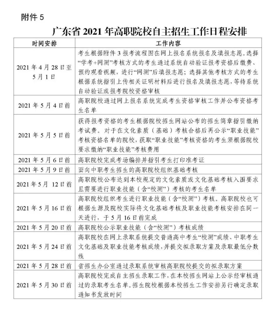 2021年廣東高職自主招生志愿填報(bào)全攻略(圖1)
