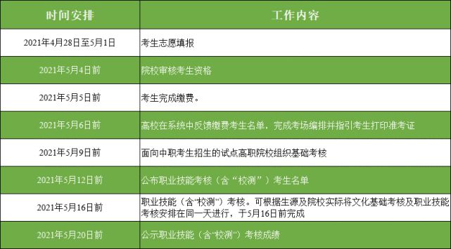 2021年廣東生態(tài)工程職業(yè)學(xué)院自主招生（含高職專(zhuān)業(yè)學(xué)院）報(bào)考指南(圖8)