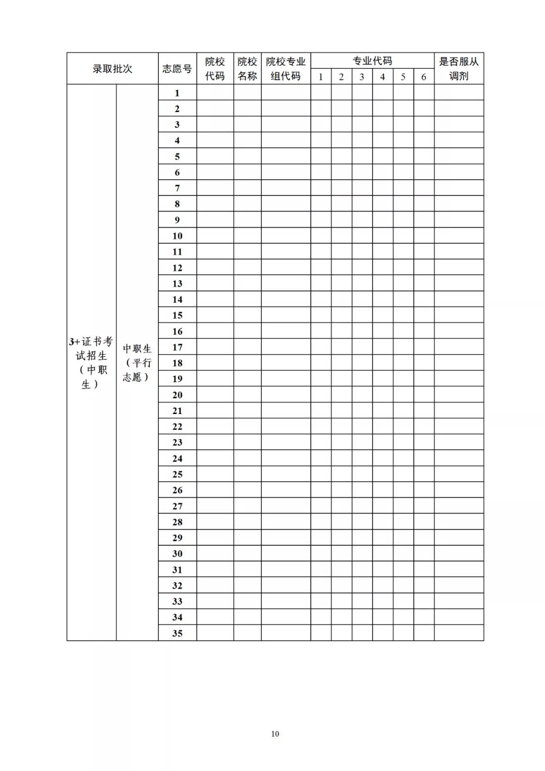 2021年廣東省3+證書補(bǔ)錄招生計(jì)劃公布！錄取時間為4月29-30日(圖2)