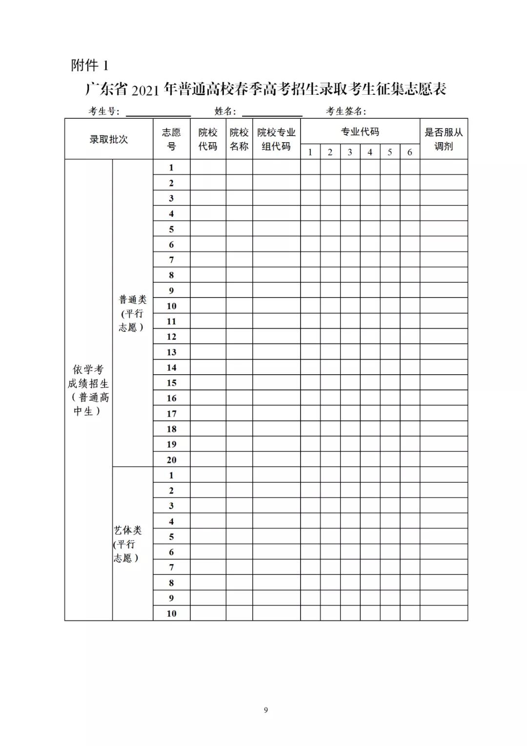 2021年廣東省3+證書補(bǔ)錄招生計(jì)劃公布！錄取時間為4月29-30日(圖1)