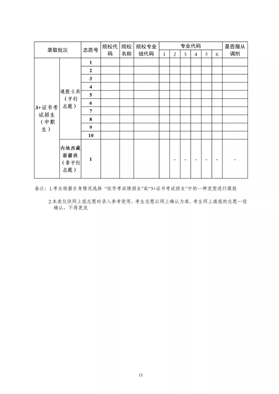 2021年廣東省3+證書補(bǔ)錄招生計(jì)劃公布！錄取時間為4月29-30日(圖3)