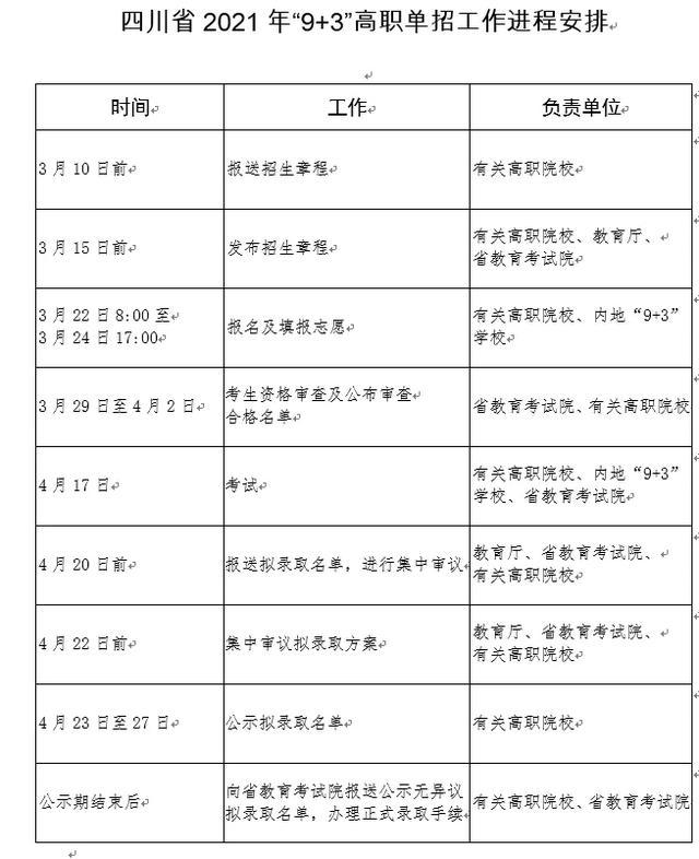 2021年四川“9+3”高職單招圓滿結(jié)束(圖1)