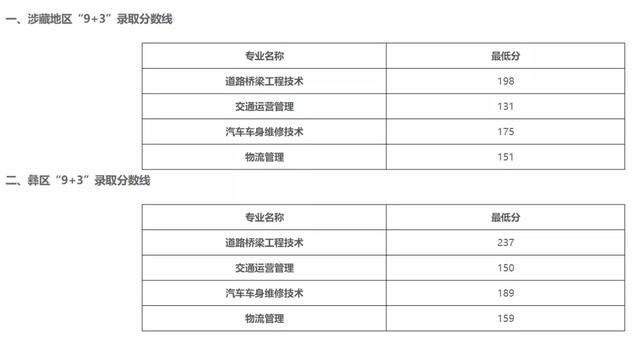 2021年四川“9+3”高職單招圓滿結(jié)束(圖2)